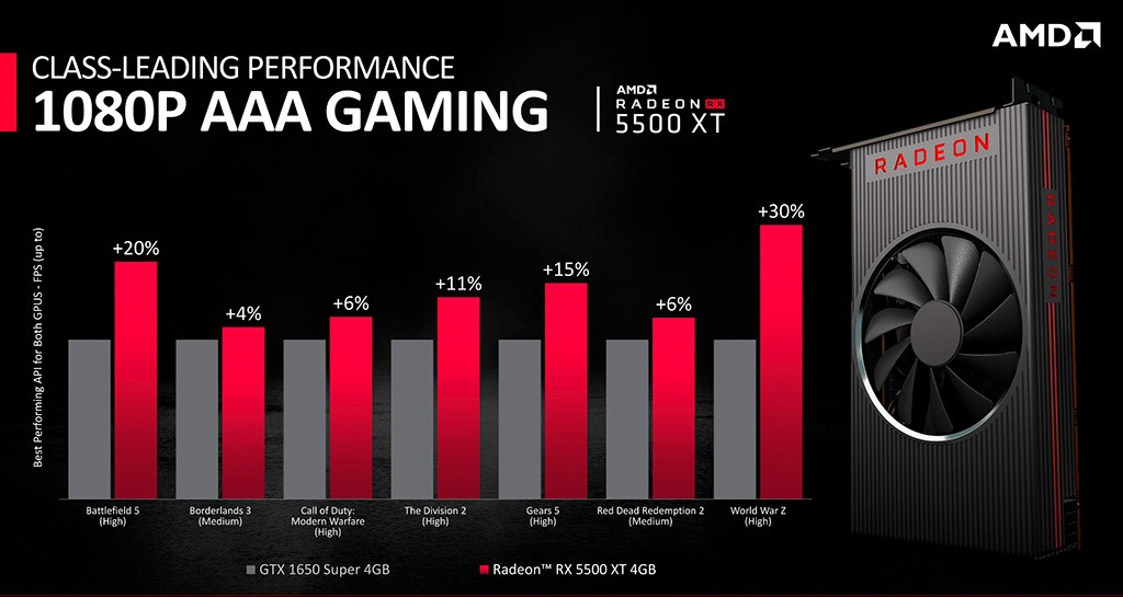 AMD Radeon RX 5500 XT вышла в релиз
