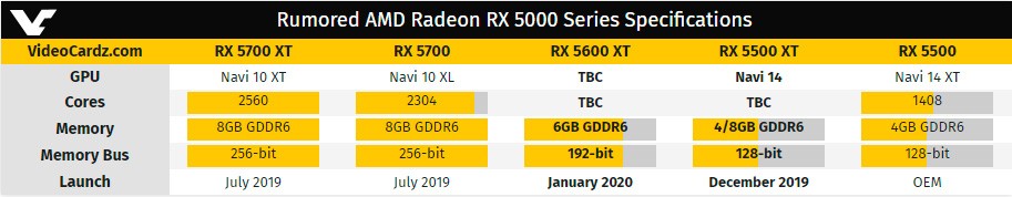 AMD Radeon RX 5600 XT выйдет в январе