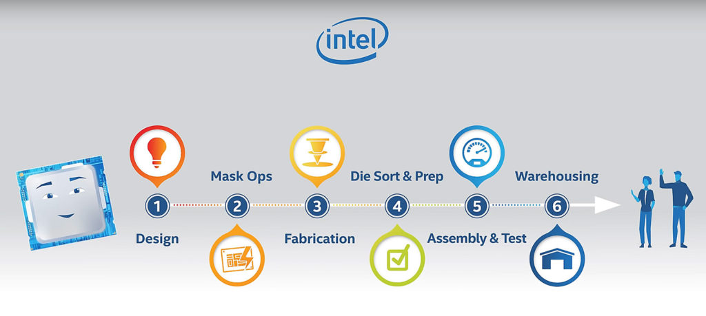 Анимационный ролик от Intel: Как создают процессоры?