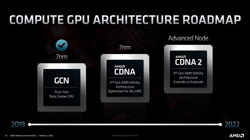 Представлена CDNA - GPU архитектура AMD для ресурсоёмких вычислений