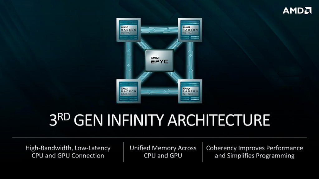 Представлена CDNA - GPU архитектура AMD для ресурсоёмких вычислений