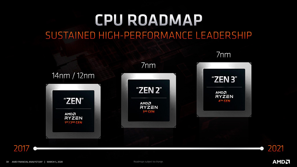 Процессоры AMD Ryzen на архитектуре Zen 3 выйдут в конце 2020 года