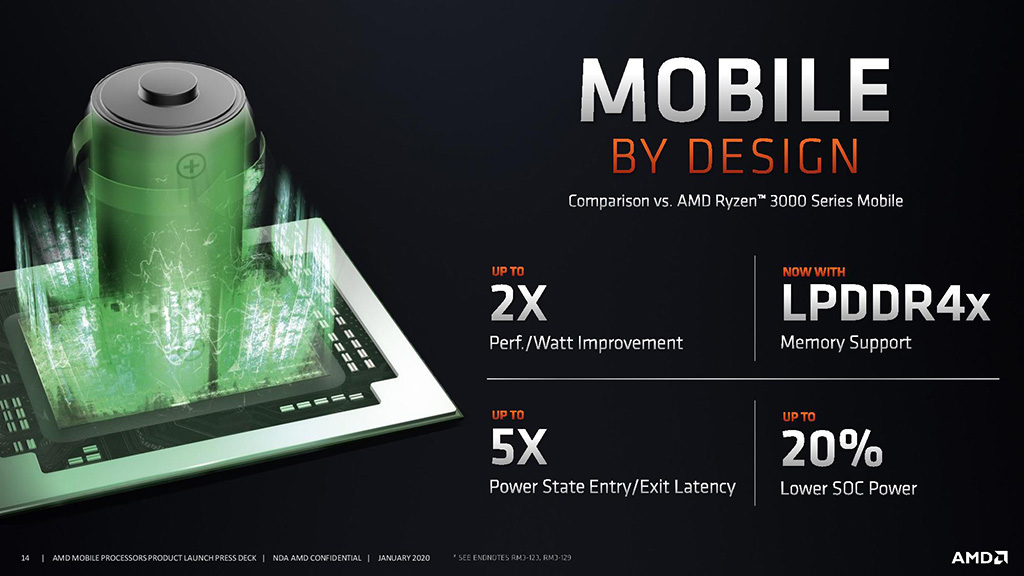 Состоялся релиз мобильных процессоров AMD Ryzen 4000 серии