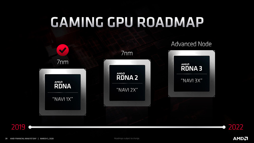 Видеокарты AMD RX 6000 на архитектуре RDNA 2 поддерживают трассировку лучей