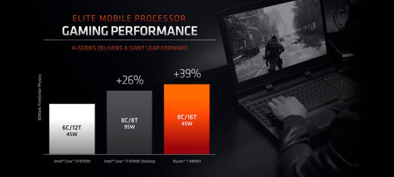 Начались продажи ноутбуков на базе процессоров AMD Ryzen 4000