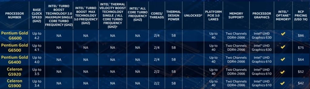 Intel представила настольные процессоры Comet Lake-S 10-го поколения