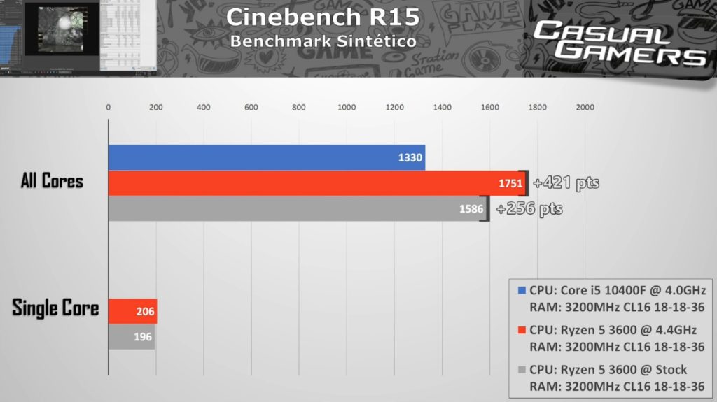 Сравнение новых народных процессоров Intel Core i5-10400F и AMD Ryzen 5 3600