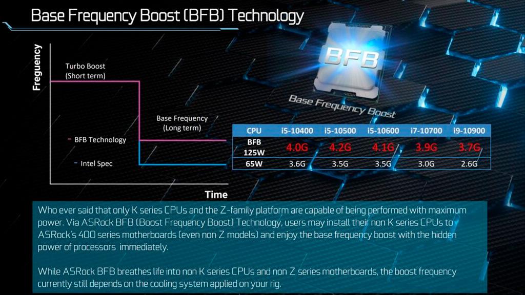 Технология ASRock BFB позволяет разгонять процессоры Intel Core i-10000