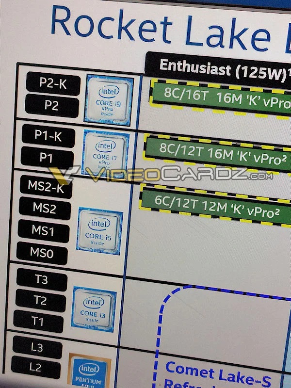 Семейство процессоров Intel Rocket Lake-S получит 8-ядерные/12-поточные модели?
