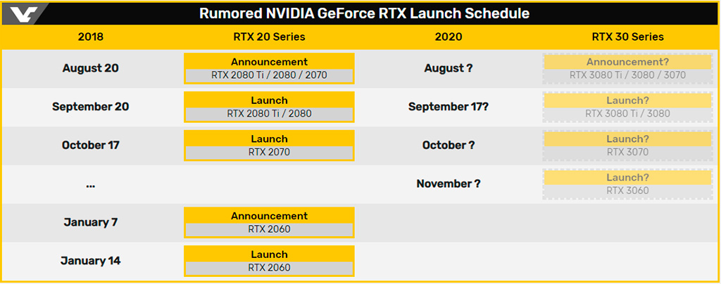 Видеокарты NVIDIA GeForce RTX 3080 Ti и RTX 3080 поступят в продажу 17 сентября?