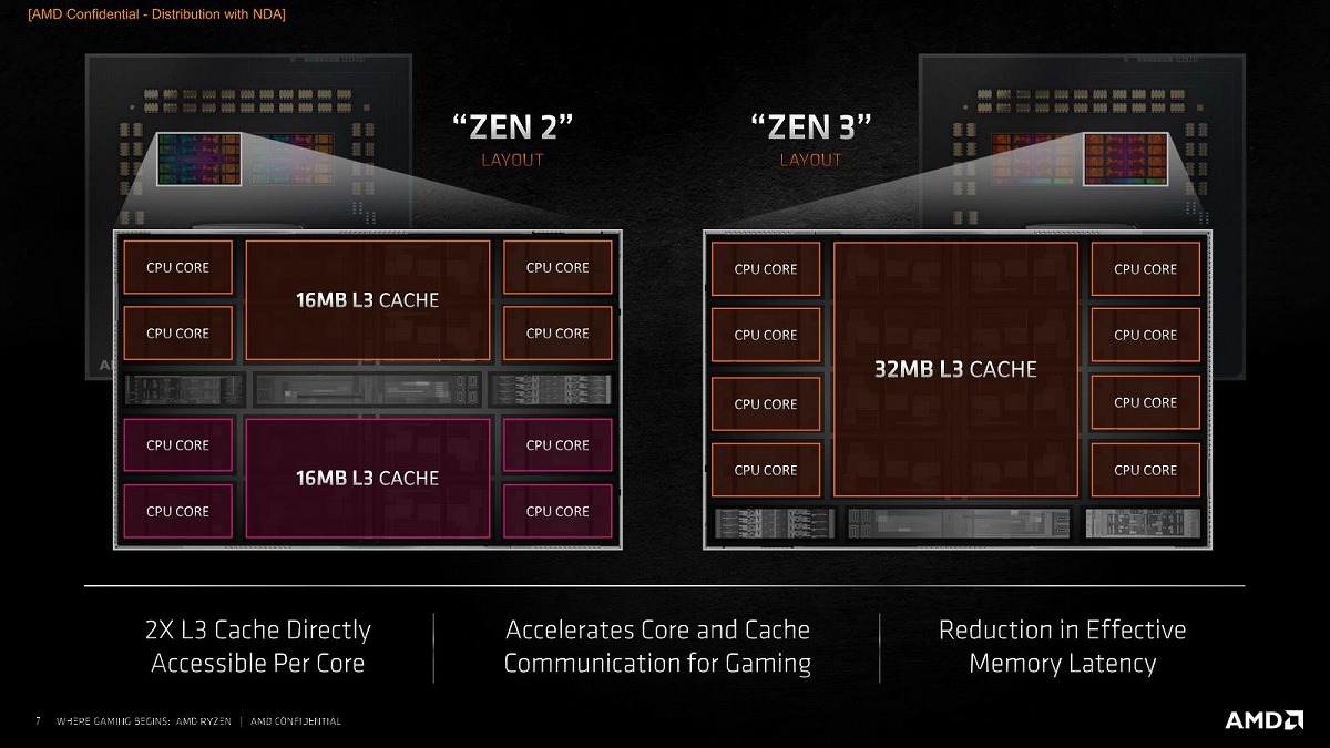 AMD представила процессоры AMD Ryzen 5000 серии. Лучшие во всём!