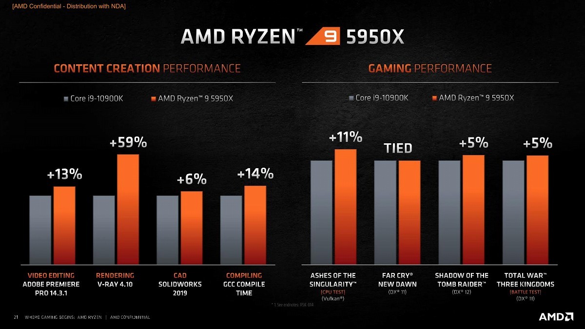 AMD представила процессоры AMD Ryzen 5000 серии. Лучшие во всём!