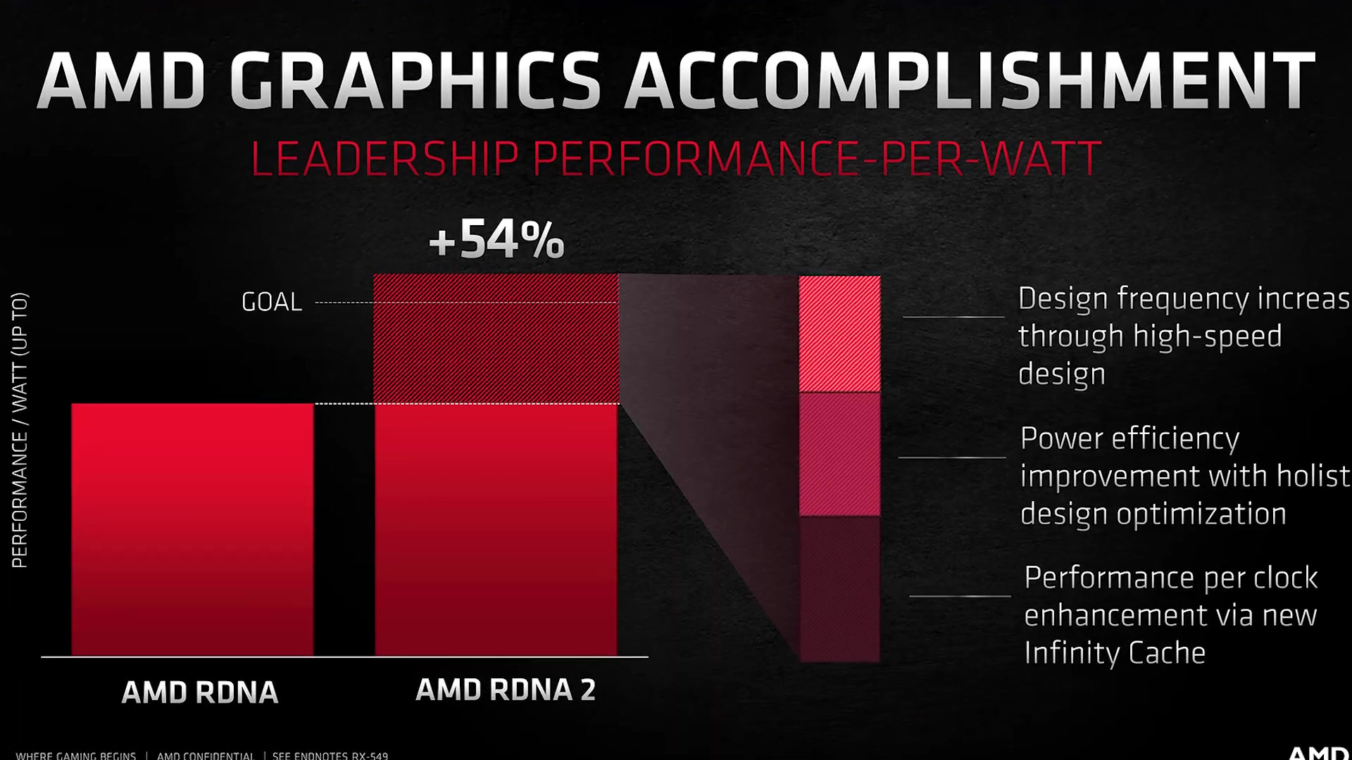 Подробности архитектуры и технологий видеокарт AMD Radeon RX 6000