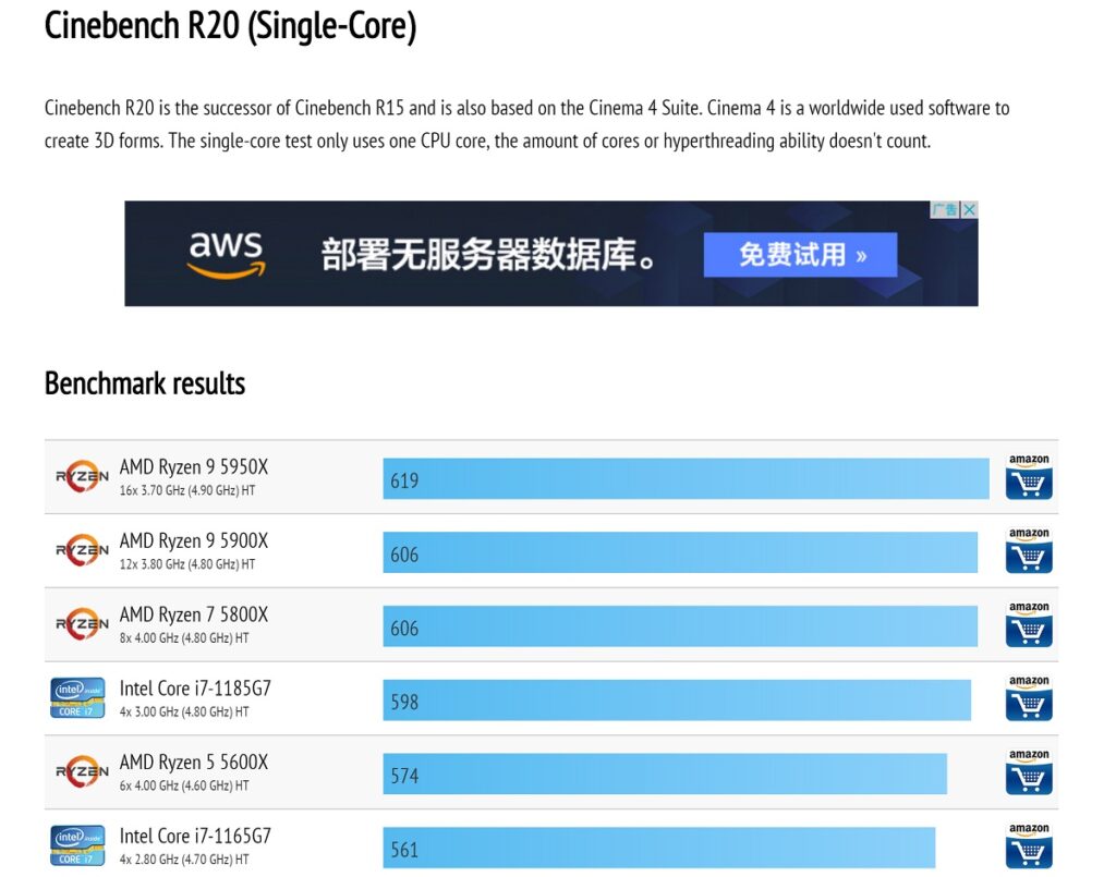 Процессоры AMD Ryzen 5000 серии протестированы в Cinebech R20