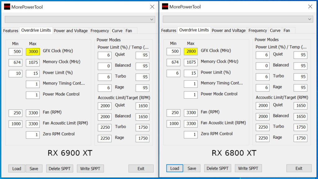 Флагманская видеокарта Radeon RX 6900 XT способна достигать частоты 3000 МГц