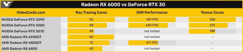 Трассировка лучей на видеокартах AMD Radeon RX 6000. Всё, что известно