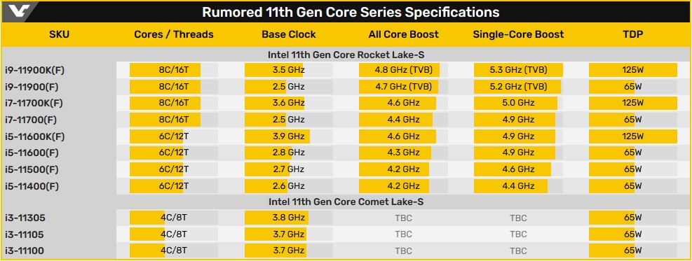 Процессор Intel Core i9-11900KF нагревается до 98°C под водяным охлаждением