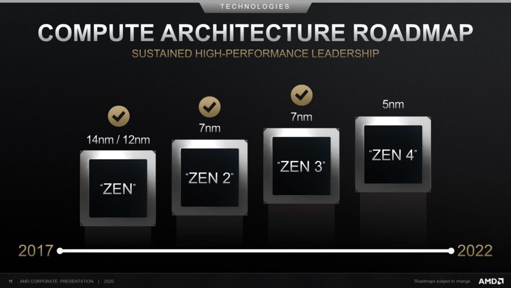 Процессоры AMD Zen 4 и Zen 5 получат увеличенное вдвое количество ядер