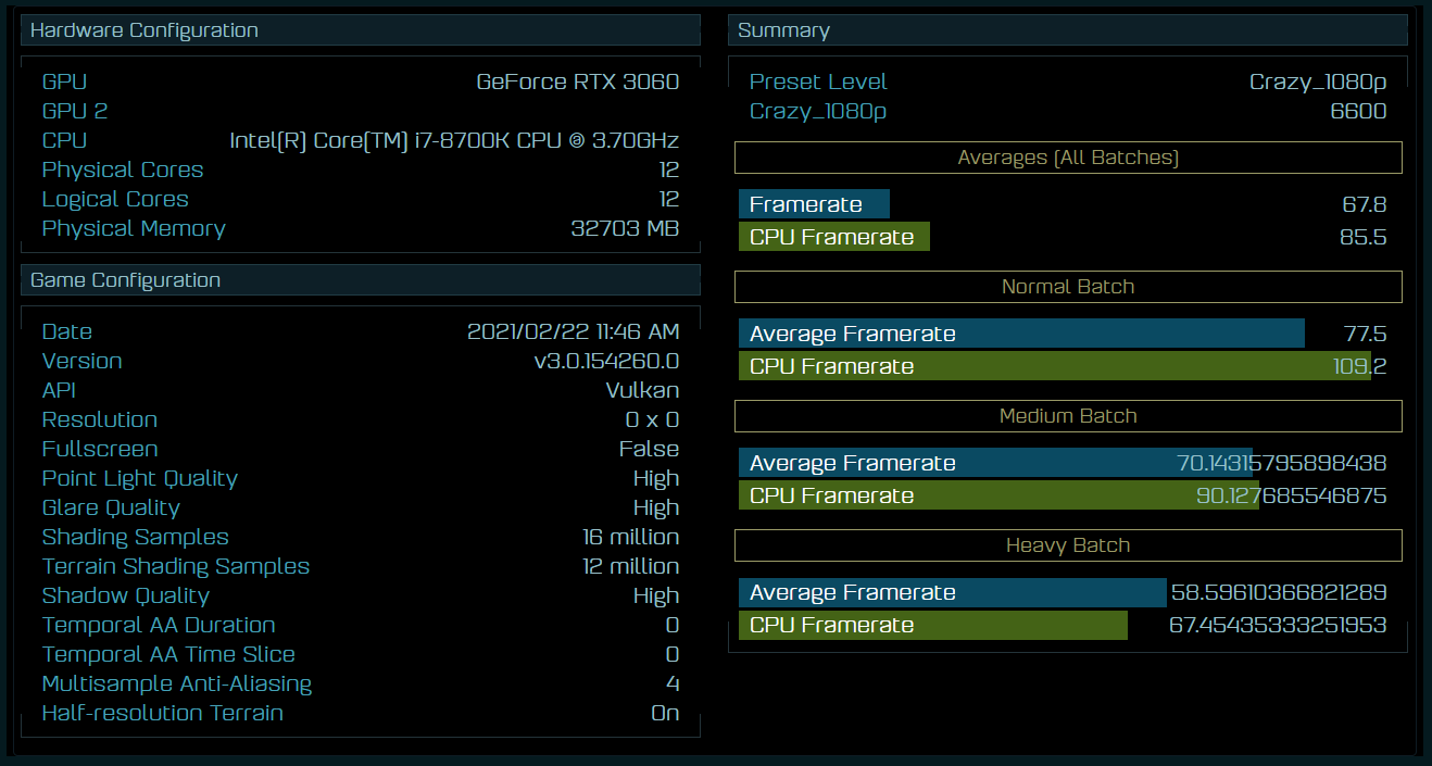Видеокарта GeForce RTX 3060 на 19% быстрее RTX 2060 в AotS