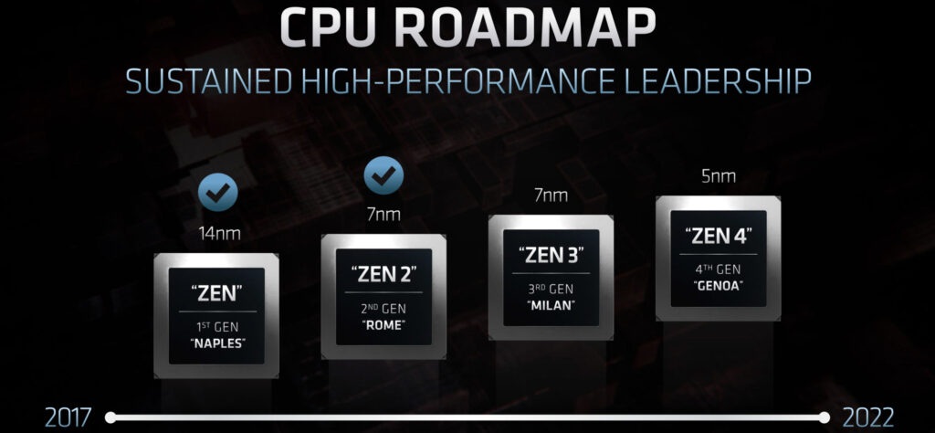Процессоры AMD EPYC Genoa получат до 96 ядер и 12-канальный контроллер памяти DDR5
