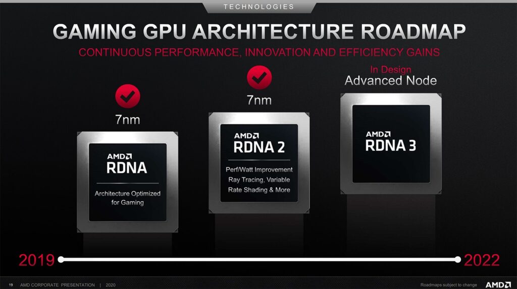 Флагманская видеокарта Radeon RX 7000 серии будет почти в 3 раза быстрее RX 6900 XT