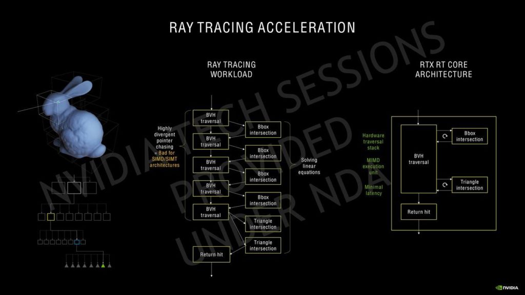 Видеокарты Radeon RX 7000 получат улучшение технологии Ray Tracing и выйдут в 2022 году
