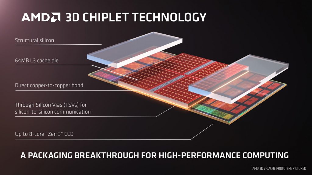 AMD показала новый дизайн процессоров Ryzen с 3D-кэшем V-Cache