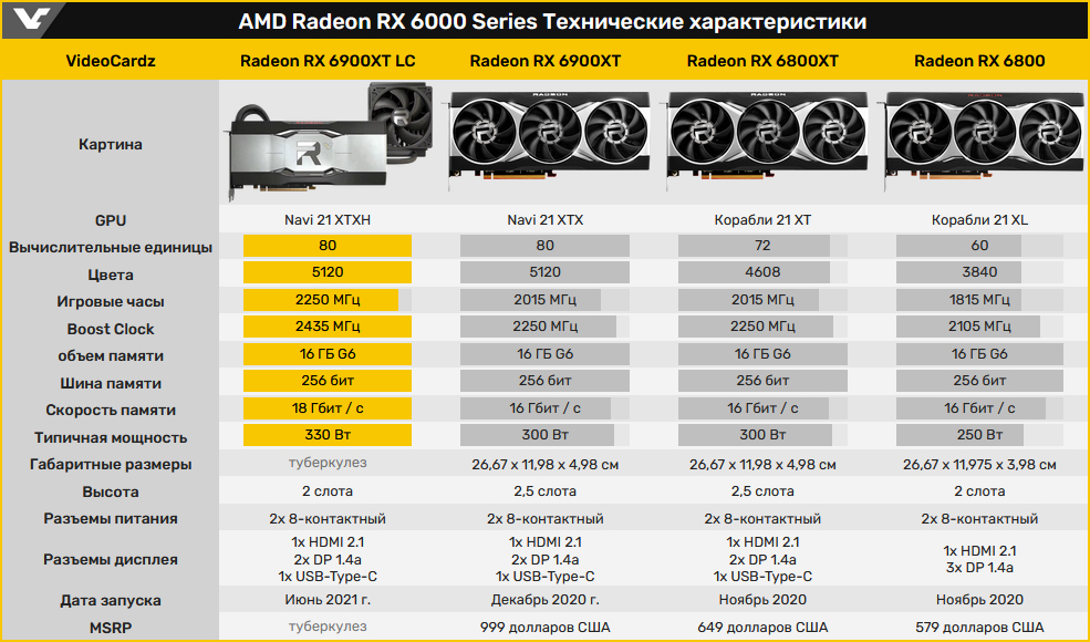 AMD представила флагман Radeon RX 6900 Liquid Cooled с системой жидкостного охлаждения