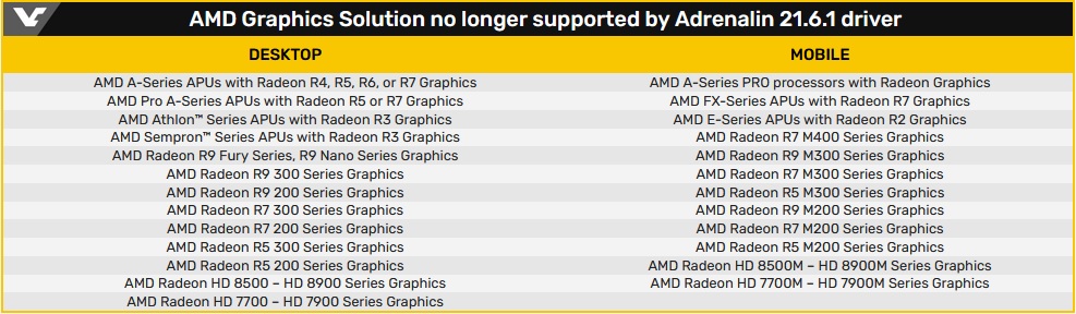 AMD прекращает поддержку видеокарт Radeon Fury, а также Radeon 300 и 200 серий