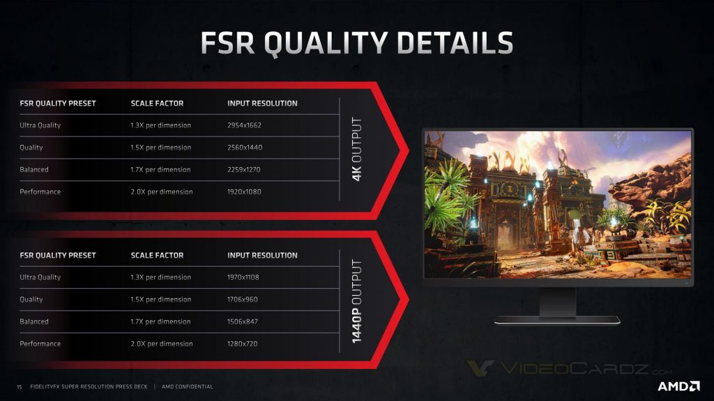 Состоялся релиз технологии AMD FSR с производительностью на уровне NVIDIA DLSS
