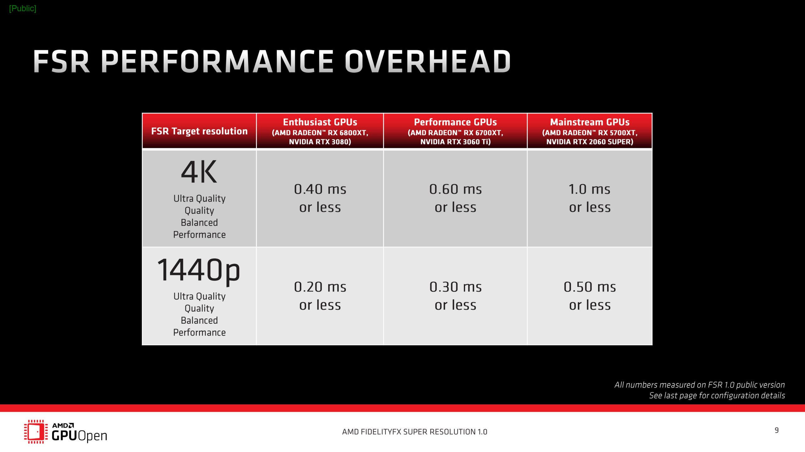 AMD разместила исходный код технологии FSR в открытом доступе и добавила поддержку новых игр