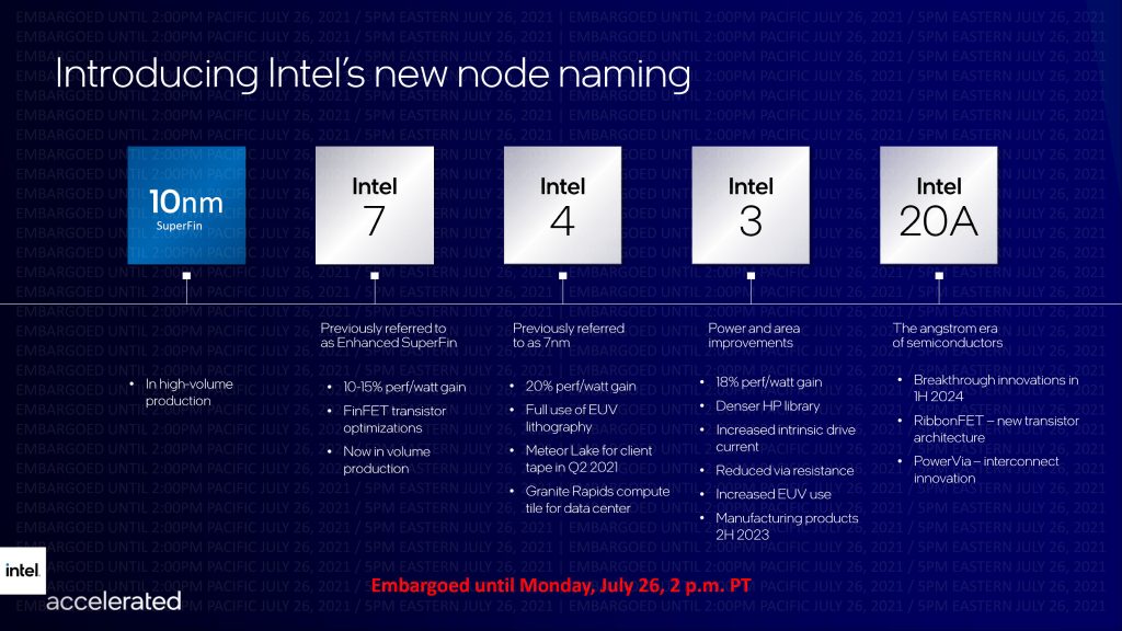 Intel переименовала свои технологические процессы. Теперь это Intel 7, 4, 3 и 20A