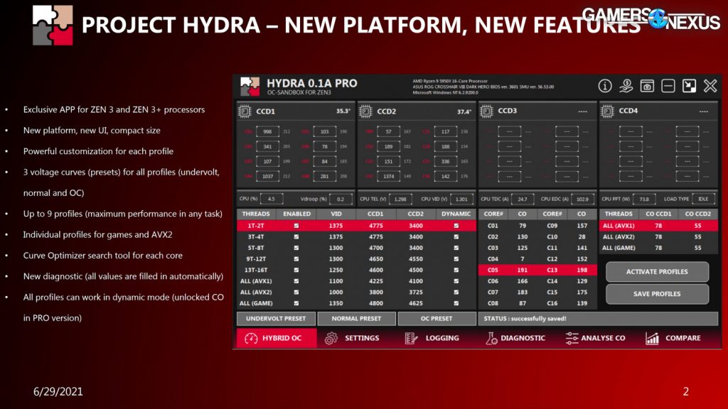 Project Hydra - новое ПО для разгона и настройки процессоров AMD Ryzen Zen 3 и Zen 3+