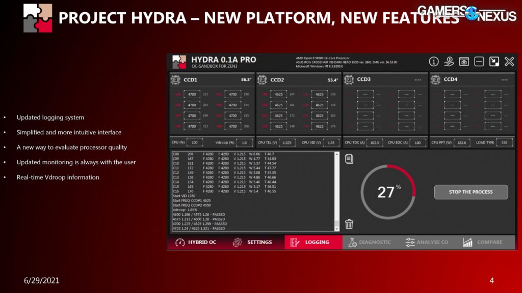 Project Hydra - новое ПО для разгона и настройки процессоров AMD Ryzen Zen 3 и Zen 3+