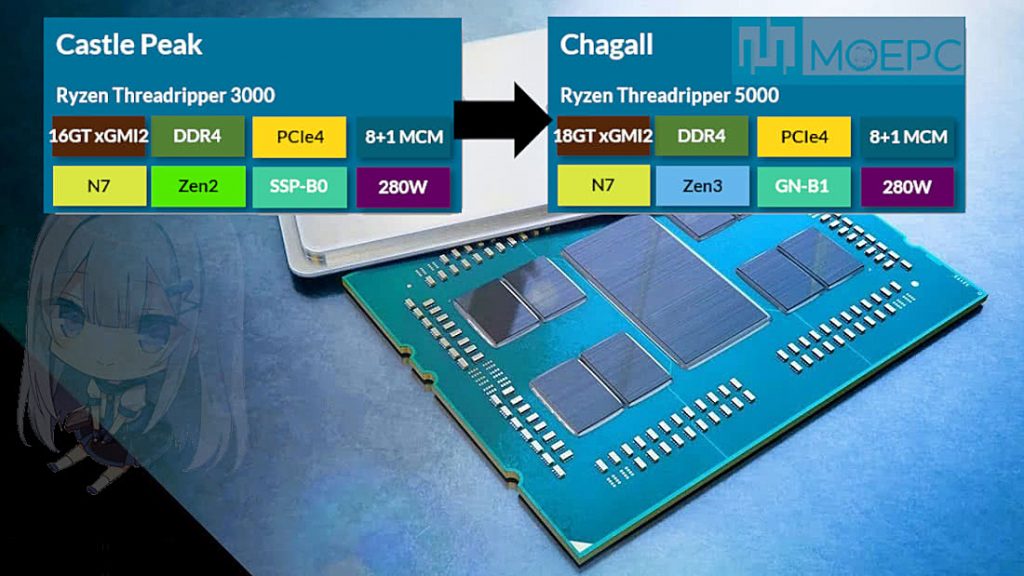 Релиз HEDT-процессоров Ryzen Threadripper 5000 серии «Chagall» состоится в августе