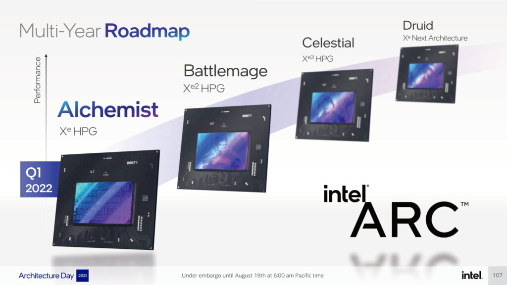 Видеокарты Intel Xe HPG Alchemist будут выполнены на 6-нм техпроцессе TSMC и поступят в продажу в 2022 году