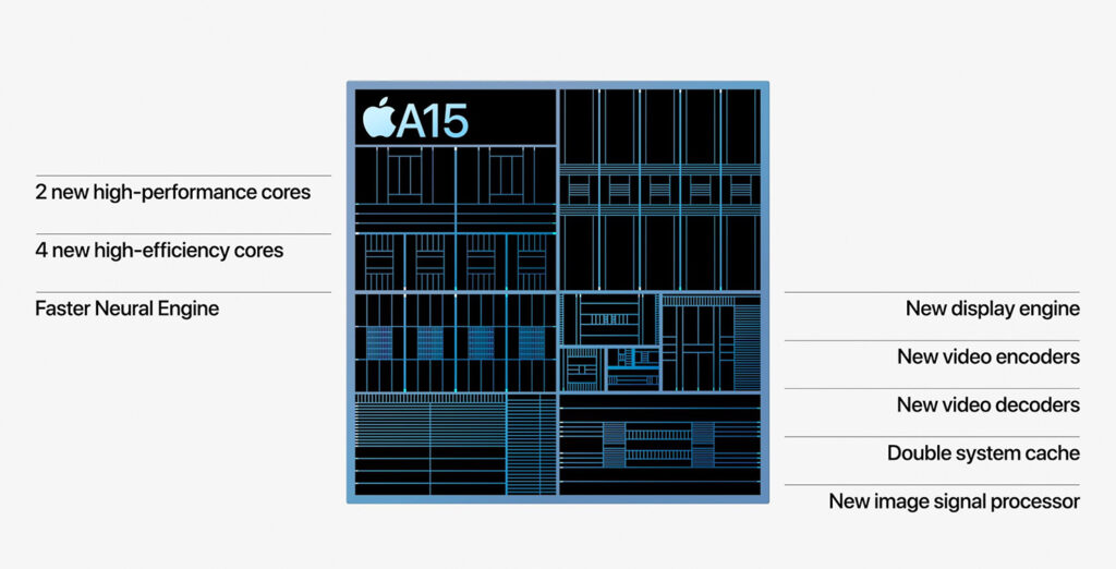 Apple представила чип A15 Bionic с 6-ядерным процессором и 5-ядерной графикой