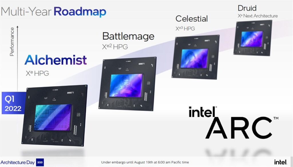 Видеокарты Intel Arc Alchemist получат до 16 ГБ памяти GDDR6 и тактовые частоты до 2,5 ГГц