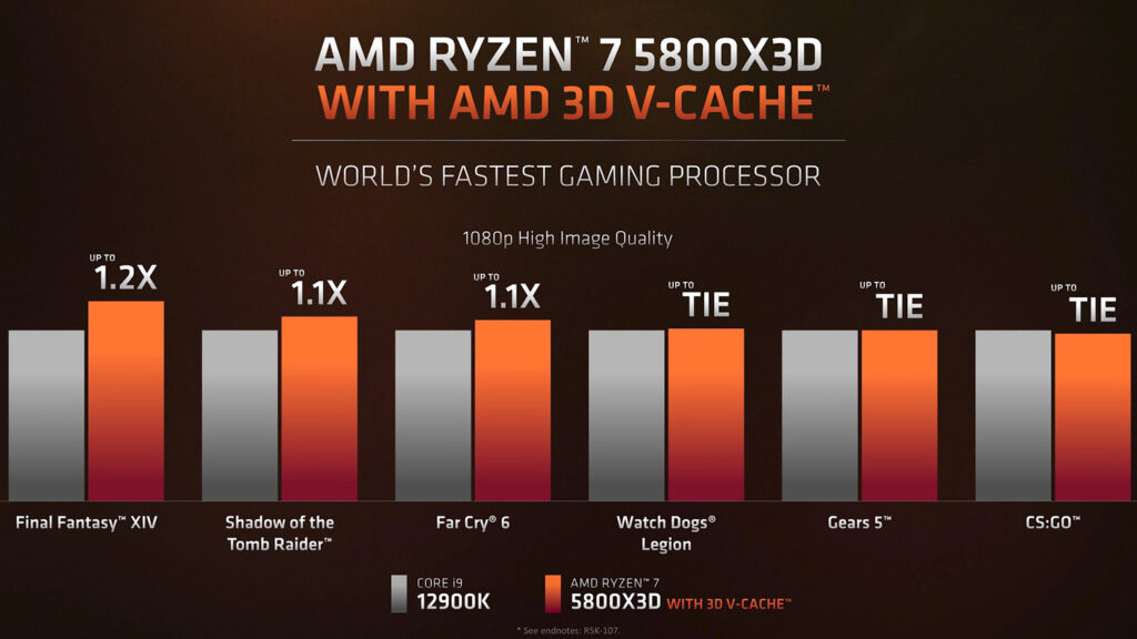 AMD представила настольные процессоры Ryzen 5000X3D и Ryzen 7000 Raphael