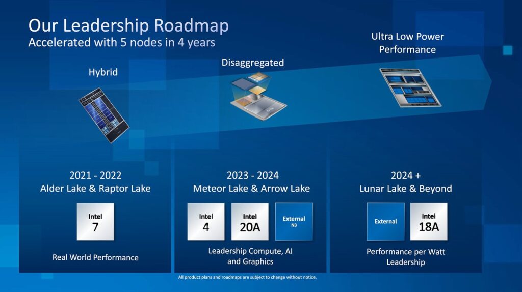 Настольные процессоры Intel Raptor Lake получат до 24 ядер, а Meteor Lake - до 40 ядер
