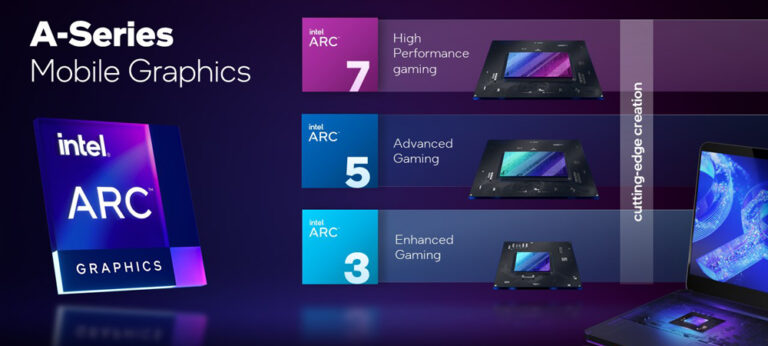 Intel выпустила мобильные видеокарты Arc Alchemist для ноутбуков