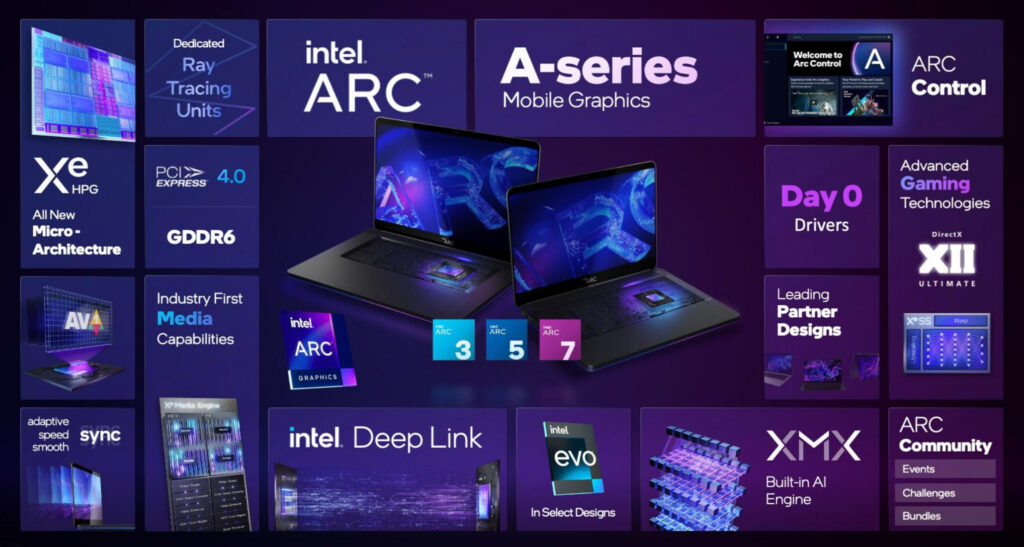 Intel выпустила мобильные видеокарты Arc Alchemist для ноутбуков