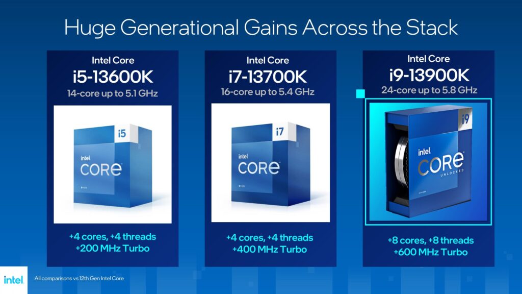Intel анонсировала серию процессоров Core 13-го поколения Raptor Lake