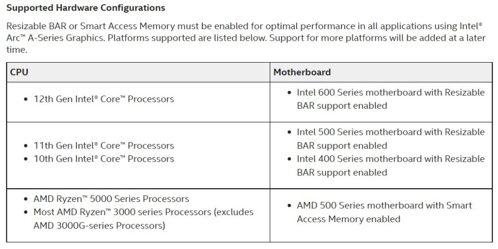 Видеокартам Intel Arc A-серии необходима современная система для высокой производительности