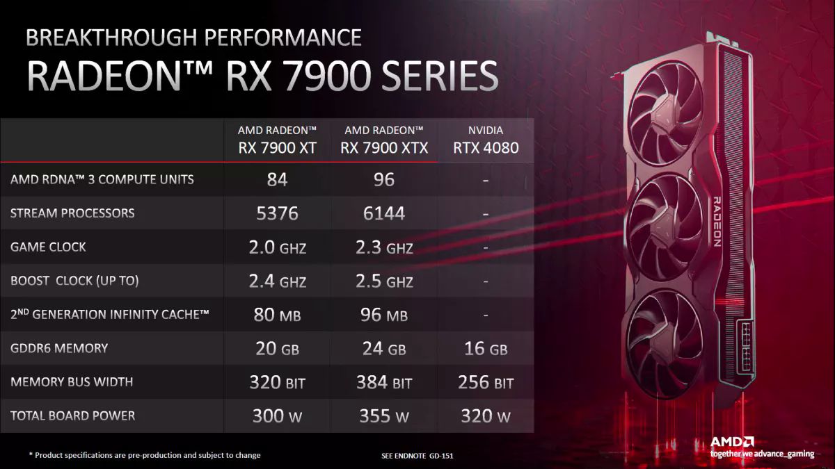 AMD назвала конкурентные преимущества видеокарт Radeon RX 7900 над GeForce RTX 4000