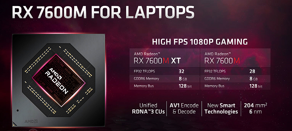 AMD представила мобильные видеокарты Radeon RX 7000 серии с архитектурой RDNA3