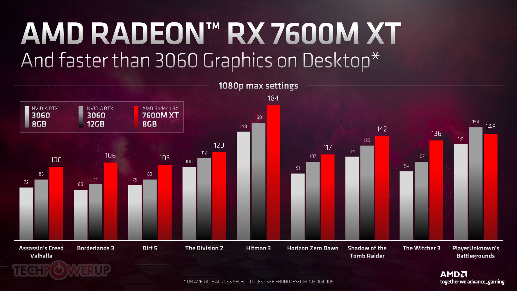 AMD представила мобильные видеокарты Radeon RX 7000 серии с архитектурой RDNA3