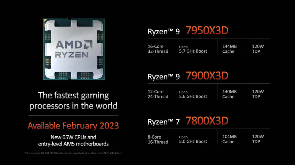 Процессор Ryzen 9 7900X3D протестирован в паре с видеокартой GeForce RTX 4090