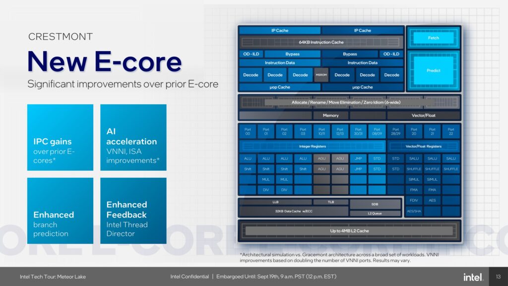 Релиз мобильных процессоров Intel Core Ultra «Meteor Lake» состоится 14 декабря