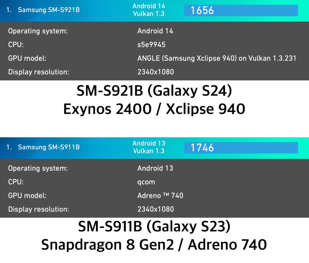 Samsung представила мобильный процессор Exynos 2400, основанный на архитектуре RDNA3